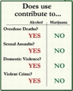 stoned vs. drunk driving