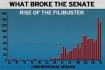Filibuster