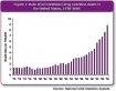 poisoning graph