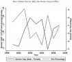 Graph overview of sports achievement and grade loss.