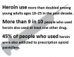 heroin statistics