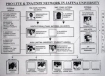 The ‘organisation chart’ allegedly produced by SL intelligence and distributed in the island with a Sinhala notice ‘explaining’ the chart