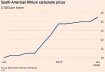 oil prices