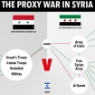 Syrian war