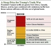 trade war graph