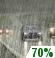 Rain Likely