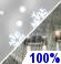 Rain/Snow