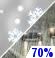 Rain/Snow Likely