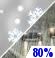 Rain/Snow