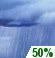 Slight Chance Rain Showers
