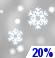 Chance Snow Showers
