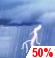 Slight Chance Thunderstorms